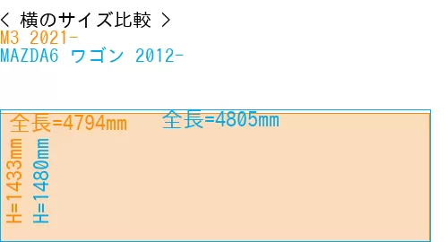 #M3 2021- + MAZDA6 ワゴン 2012-
